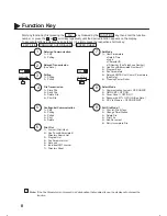 Preview for 10 page of Panasonic DX-1100 Manual