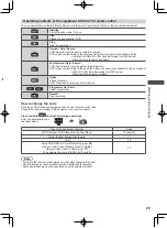 Preview for 29 page of Panasonic E55A series Operating Instructions Manual