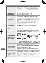 Preview for 94 page of Panasonic E55A series Operating Instructions Manual