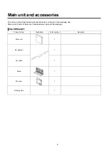 Preview for 6 page of Panasonic EA-7HW02AP1 User Manual