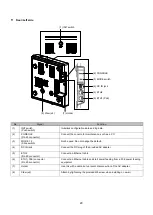 Preview for 29 page of Panasonic EA-7HW02AP1 User Manual