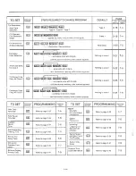 Preview for 15 page of Panasonic EASA-PHONE KX-T123210 Installation Manual