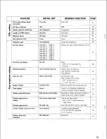 Preview for 29 page of Panasonic Easa-Phone VA-824 Installation And Programming Manual