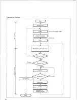 Preview for 32 page of Panasonic Easa-Phone VA-824 Installation And Programming Manual