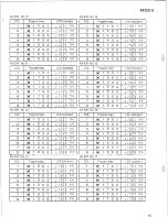 Preview for 83 page of Panasonic Easa-Phone VA-824 Installation And Programming Manual