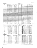 Preview for 84 page of Panasonic Easa-Phone VA-824 Installation And Programming Manual