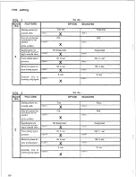 Preview for 92 page of Panasonic Easa-Phone VA-824 Installation And Programming Manual