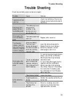 Preview for 43 page of Panasonic EB-GD52 Operating Instructions Manual