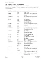 Preview for 44 page of Panasonic EB-GD52 Service Manual