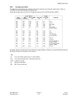 Preview for 45 page of Panasonic EB-GD93 Technical Manual