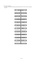 Preview for 61 page of Panasonic EB-X100 Service Manual