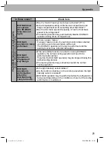 Preview for 23 page of Panasonic ECONAVI NR-BX410 Operating Instructions Manual