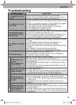 Preview for 15 page of Panasonic ECONAVI NR-CY54BGKAU Operating Instructions Manual