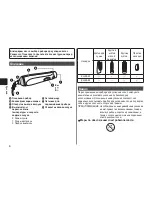 Preview for 6 page of Panasonic EH-KA22 Operating Instructions Manual