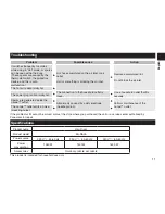 Preview for 11 page of Panasonic EH-NA45 Operating Instructions Manual