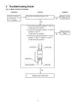 Preview for 3 page of Panasonic EH-ND12 Service Manual