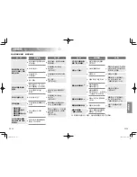 Preview for 28 page of Panasonic EH-TSA3F Operating Instructions Manual