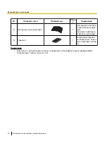 Preview for 36 page of Panasonic ELITE PANABOARD UB-T780 Manual