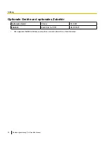 Preview for 132 page of Panasonic ELITE PANABOARD UB-T780 Operating Instructions Manual