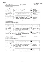 Preview for 39 page of Panasonic EP-MA10 Service Manual