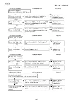 Preview for 40 page of Panasonic EP-MA10 Service Manual