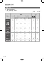 Preview for 78 page of Panasonic EP-MAF1 Operating Instructions Manual