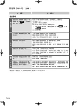 Preview for 84 page of Panasonic EP-MAF1 Operating Instructions Manual