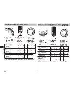 Preview for 84 page of Panasonic ER-GC50 Operating Instructions Manual