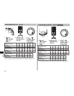 Preview for 90 page of Panasonic ER-GC50 Operating Instructions Manual