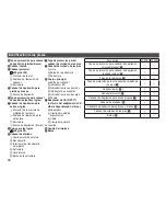 Preview for 98 page of Panasonic ES-ED22 Operating Instructions Manual