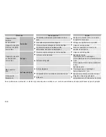 Preview for 148 page of Panasonic ES-ED22 Operating Instructions Manual