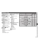 Preview for 159 page of Panasonic ES-ED22 Operating Instructions Manual