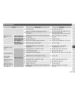 Preview for 167 page of Panasonic ES-ED22 Operating Instructions Manual