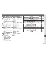 Preview for 239 page of Panasonic ES-ED22 Operating Instructions Manual