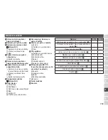 Preview for 259 page of Panasonic ES-ED22 Operating Instructions Manual