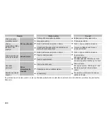 Preview for 288 page of Panasonic ES-ED22 Operating Instructions Manual