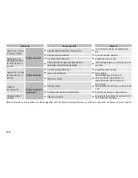 Preview for 308 page of Panasonic ES-ED22 Operating Instructions Manual