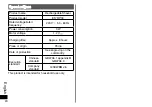 Preview for 20 page of Panasonic ES-RP30 Operating Instructions Manual