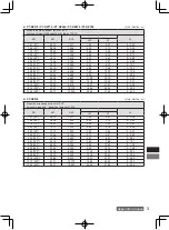 Preview for 15 page of Panasonic ET-DLE170 Operating Instructions Manual