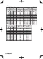 Preview for 22 page of Panasonic ET-ELW21C Operating Instructions Manual