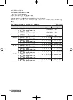 Preview for 24 page of Panasonic ET-ELW21C Operating Instructions Manual