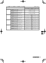 Preview for 25 page of Panasonic ET-ELW21C Operating Instructions Manual