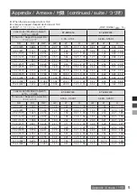 Preview for 25 page of Panasonic ET-EMS650 Operating Instructions Manual