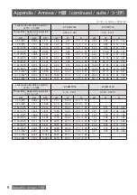 Preview for 26 page of Panasonic ET-EMS650 Operating Instructions Manual