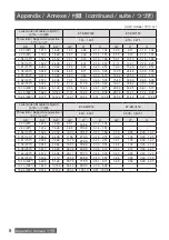 Preview for 28 page of Panasonic ET-EMS650 Operating Instructions Manual