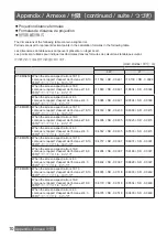 Preview for 30 page of Panasonic ET-EMS650 Operating Instructions Manual