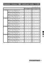 Preview for 31 page of Panasonic ET-EMS650 Operating Instructions Manual