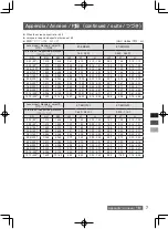 Preview for 21 page of Panasonic ET-EMW200 User Manual