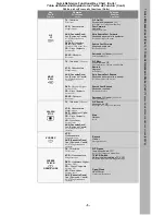 Preview for 5 page of Panasonic EUR511158 Quick Reference Manual