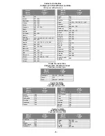 Preview for 8 page of Panasonic EUR511158 Quick Reference Manual